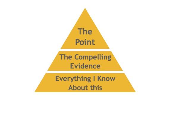 The message pyramid